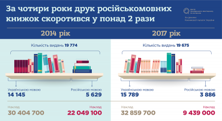 Читай своє. Що змінилось в українському книговидавництві?