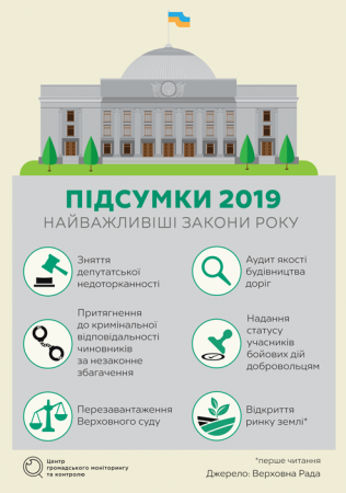 Тектонічні зрушення української політики. Яким був 2019 рік?