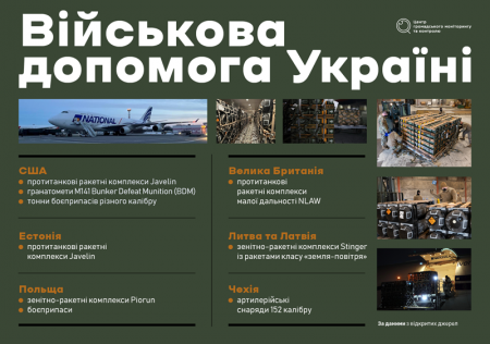 Зброя для України. Як союзники допомагають зміцнювати оборону?